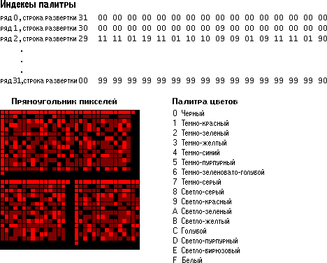 Прямоугольник пикселей, массив палитры и массив индексов Redbrick.bmp
