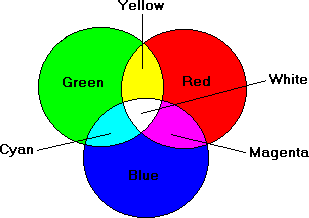 Перекрывающиеся красный, зеленый и синий круги