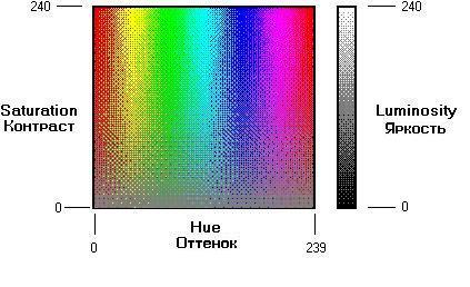 Спектр цветов и шкала яркости