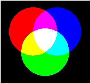 Цвет после смешивания дополняемых основных цветов