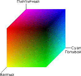 CMY color space cube at maximum values