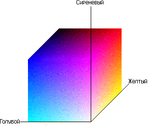 CMY color space cube at minimum values