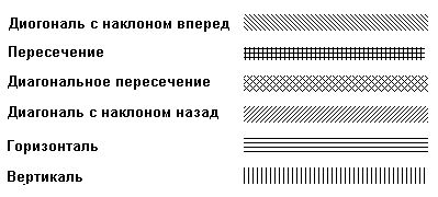 Линии, нарисованные при помощи шести заданных узоров (шаблонов) штриховки